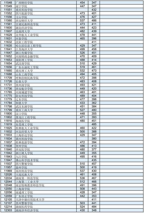 揭开神秘面纱：2023二本补录分数线的探寻之旅