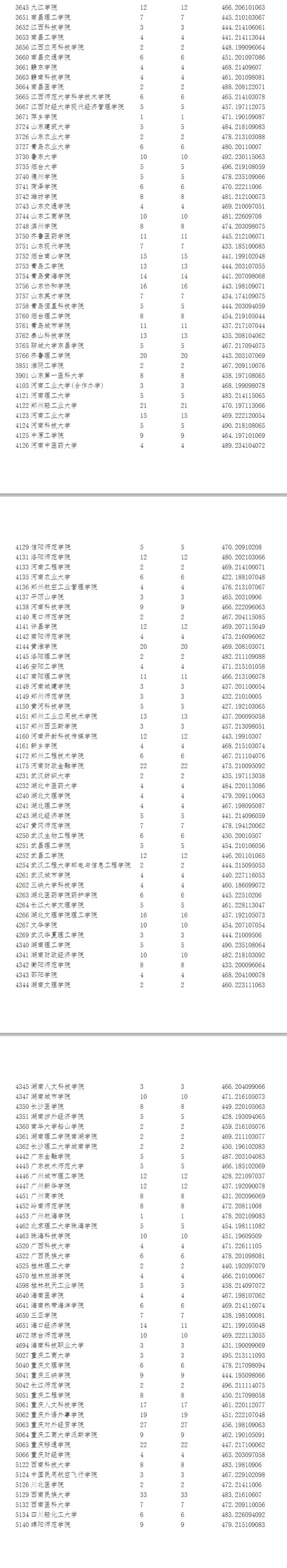 揭开神秘面纱：2023二本补录分数线的探寻之旅