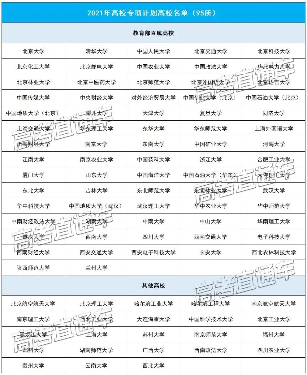 高校专项：繁华背后的隐忧