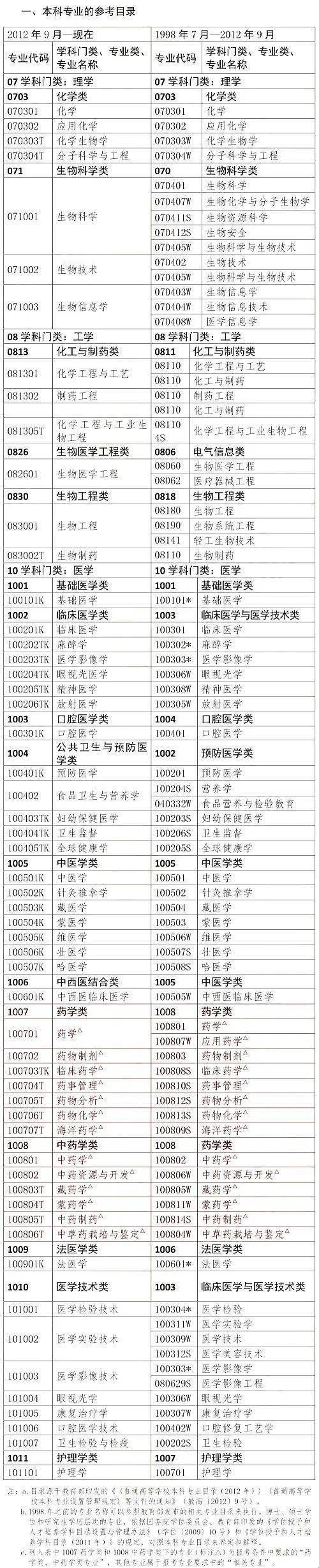 中药执业药师资格证的考取条件：追求合理之路