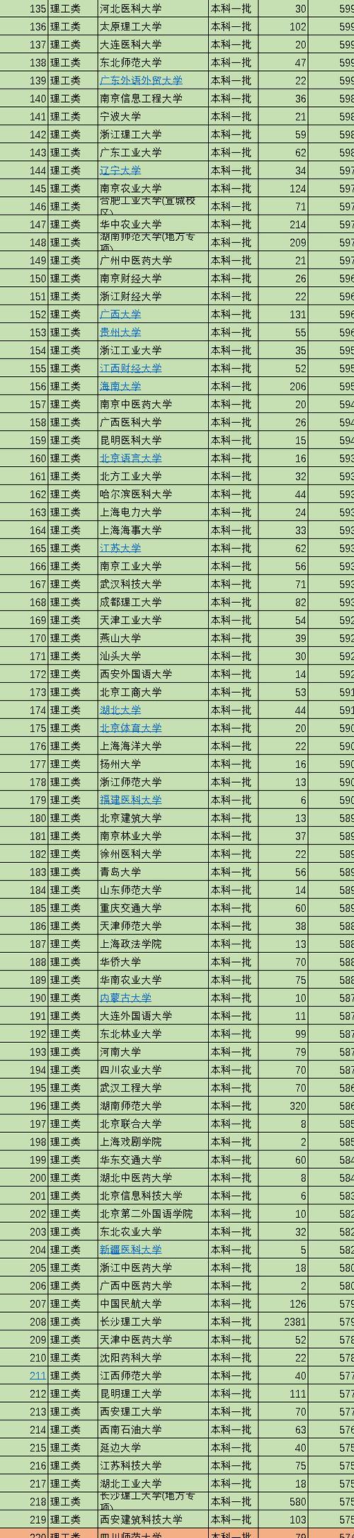 中国一本线最低的大学：探秘教育公平的底线