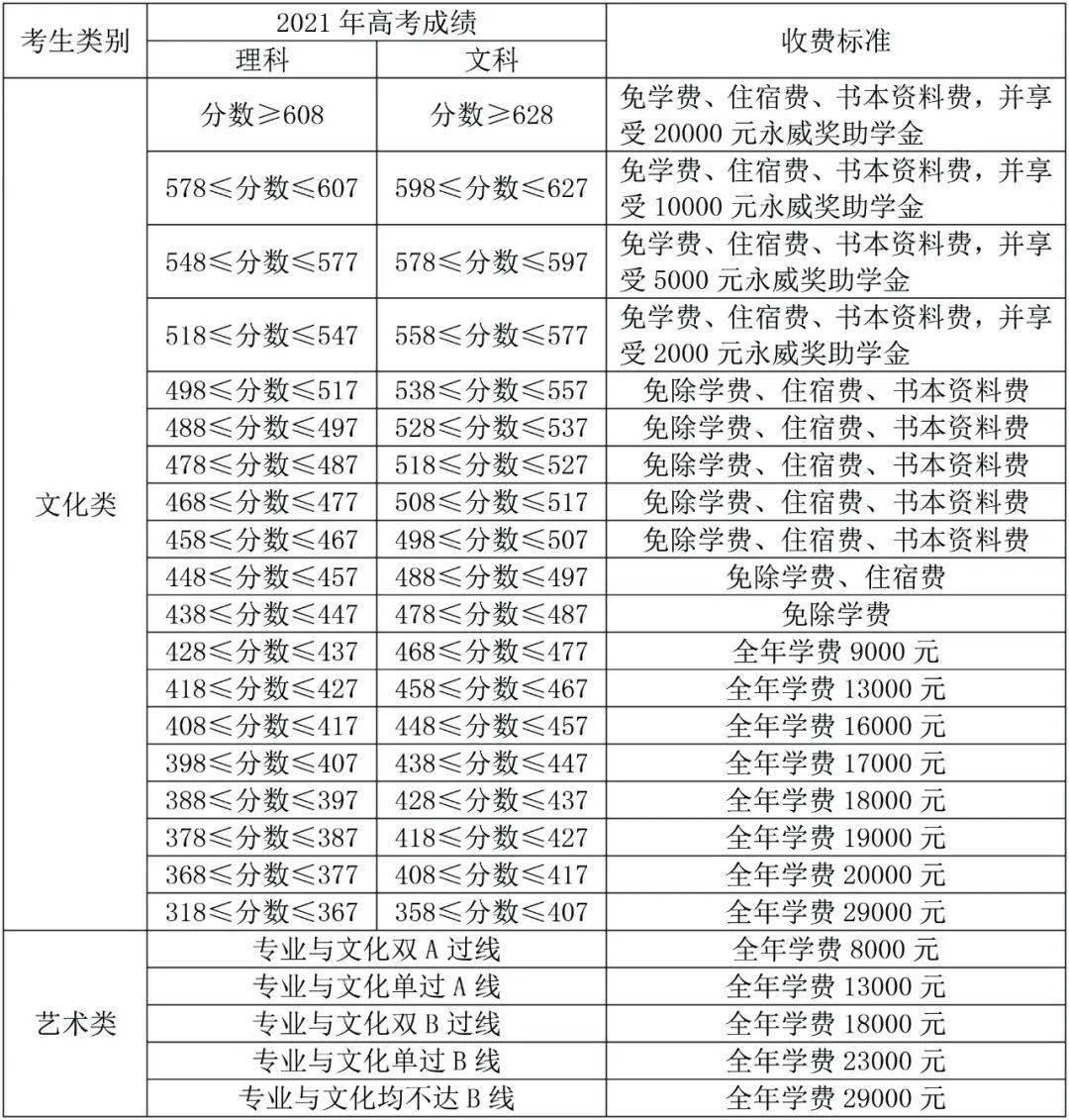 中牟一高复读收费标准：探索与前行