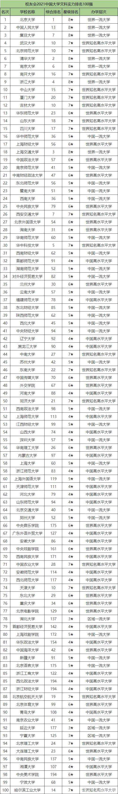 全文科大学排名及分数线：寻找你的知识港湾