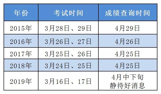 2019专升本几月几号考试：拨云见日，逐梦前行