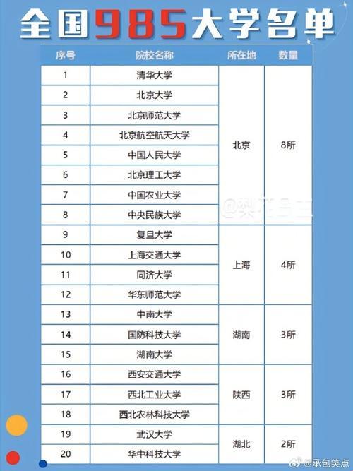 全国985和211一览表：揭秘