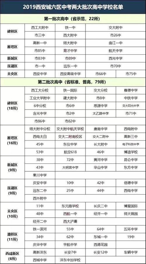 西安好学校排名榜：梦想的启航