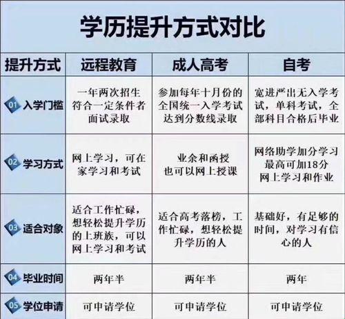 初始学历和最高学历：探索教育的里程碑