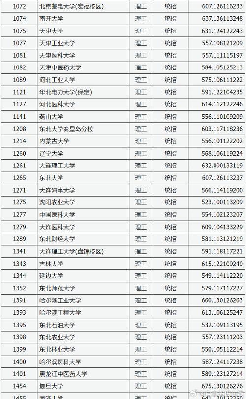 今年重点大学分数线是多少分——探秘我国高等教育选拔之道