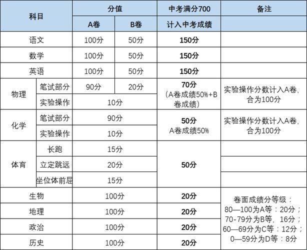 中考成绩分数构成：揭示背后的惊世之谜