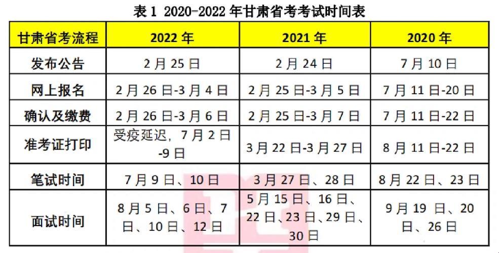 甘肃省考报考条件：逐梦之旅的起点