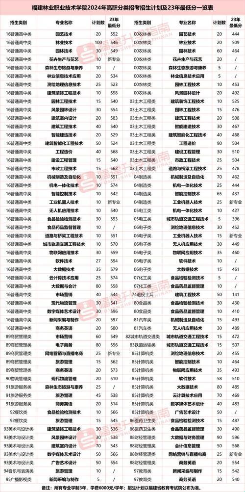 问鼎泉州最佳职校排名：探寻教育新高度