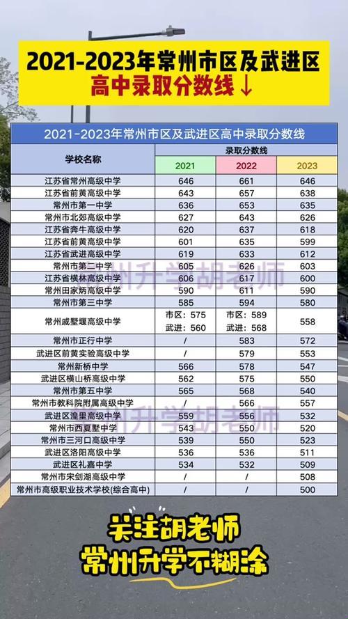 2023年常州武高的录取分数线：一段新征程的起点