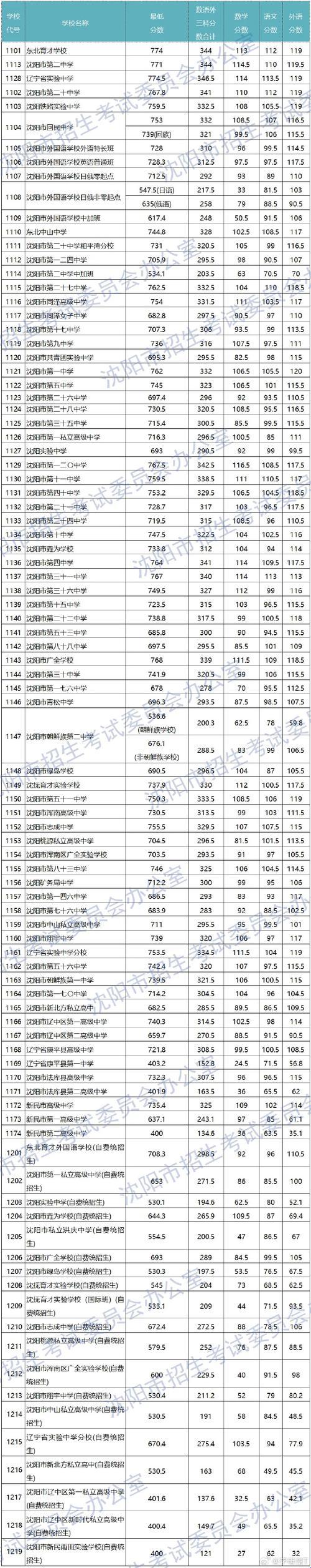 中考满分之探索：分数背后的秘密