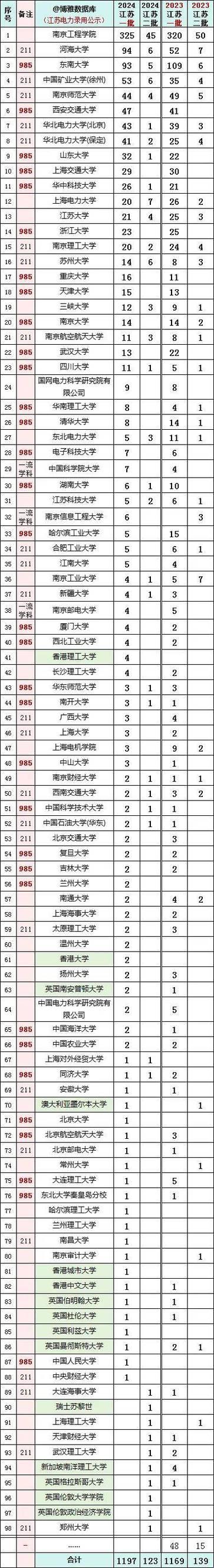 神秘的名单：探寻国家不承认的大学名单之背后