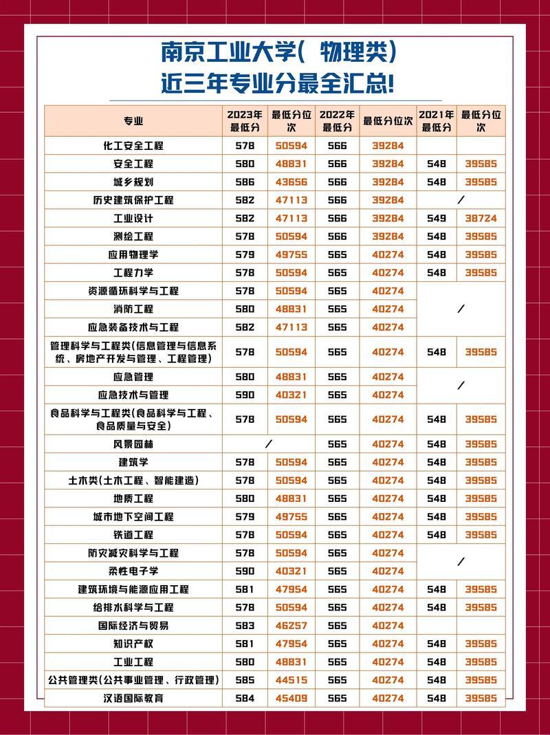 揭秘：南京工业大学提前批次专业的魅力所在