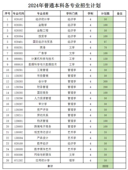 蚌埠工商学院学费多少——值得的探索