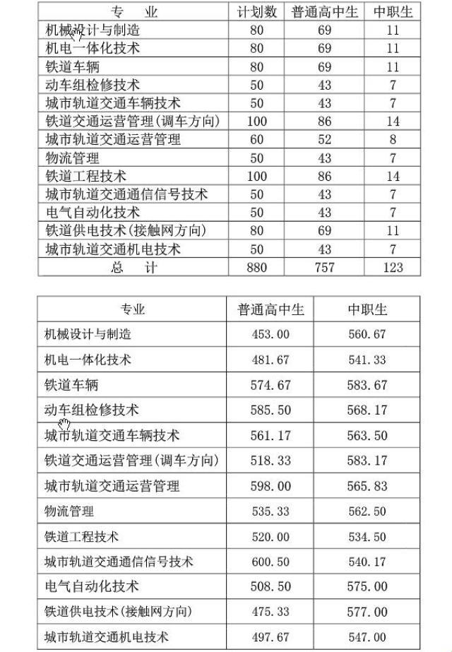 湖南高速铁路单招分数线：一段震惊世人的传奇