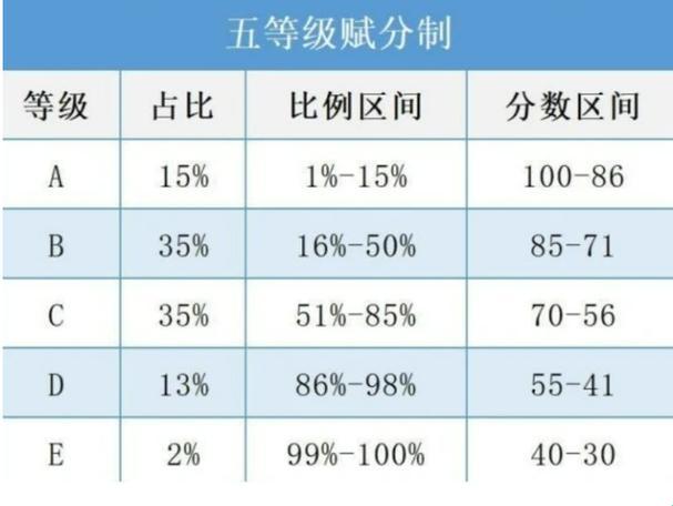 “赋分容易变低的学科：惊现新视角”