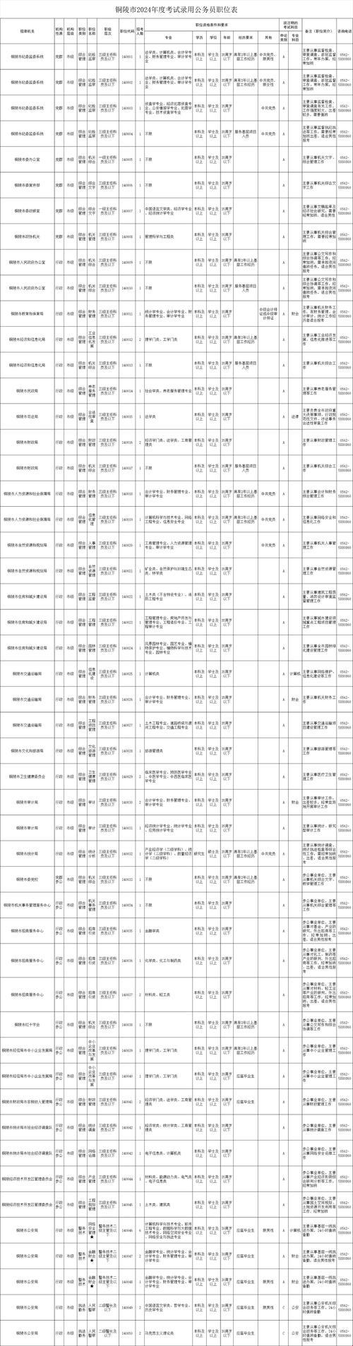 神秘的河南公务员岗位招录表：2024年的奇幻之旅