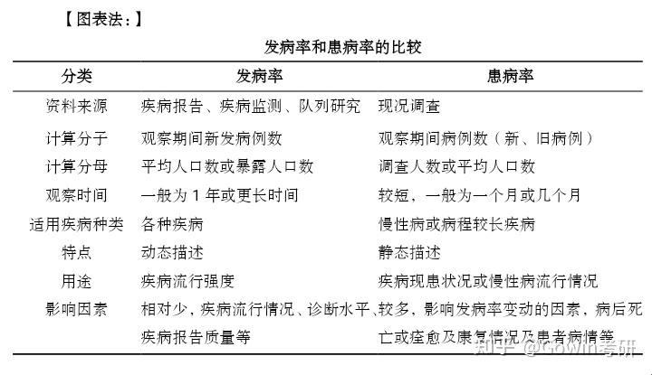 患病率名词解释——探寻生命律动的节拍