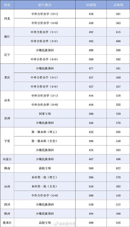 揭秘长安大学历年录取分数线及排名