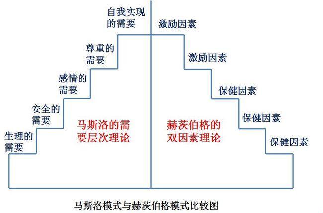 赫兹伯格的双因素理论：探索人类动力的深层奥秘