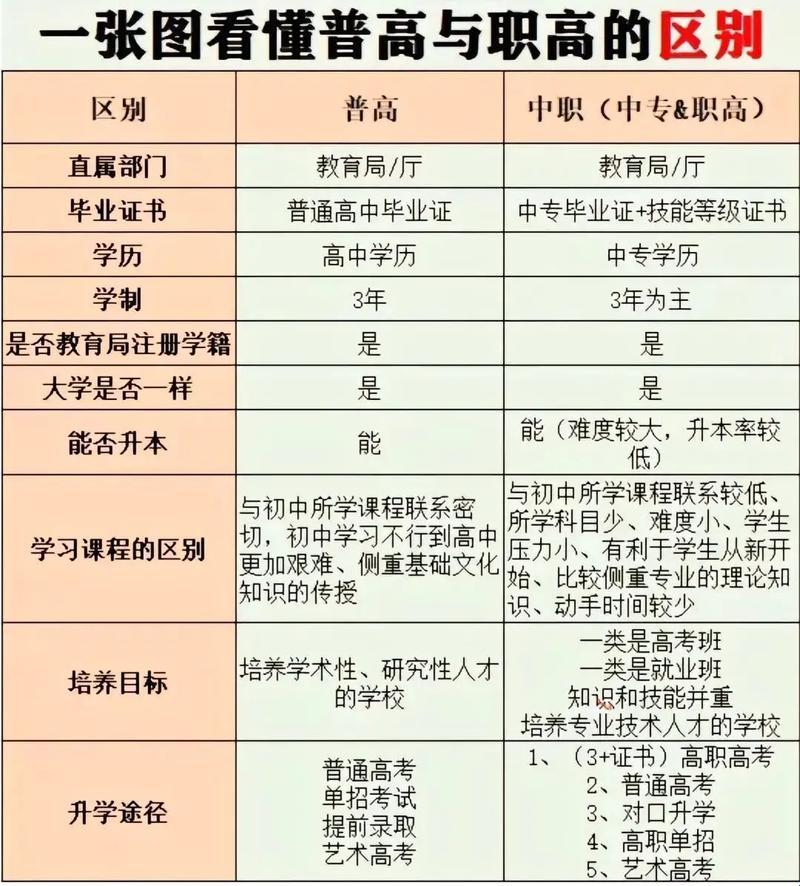 职高能转普高吗？追寻教育的多元化之路