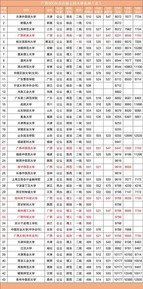 低分本科大学推荐文科生：寻找文科领域的瑰宝