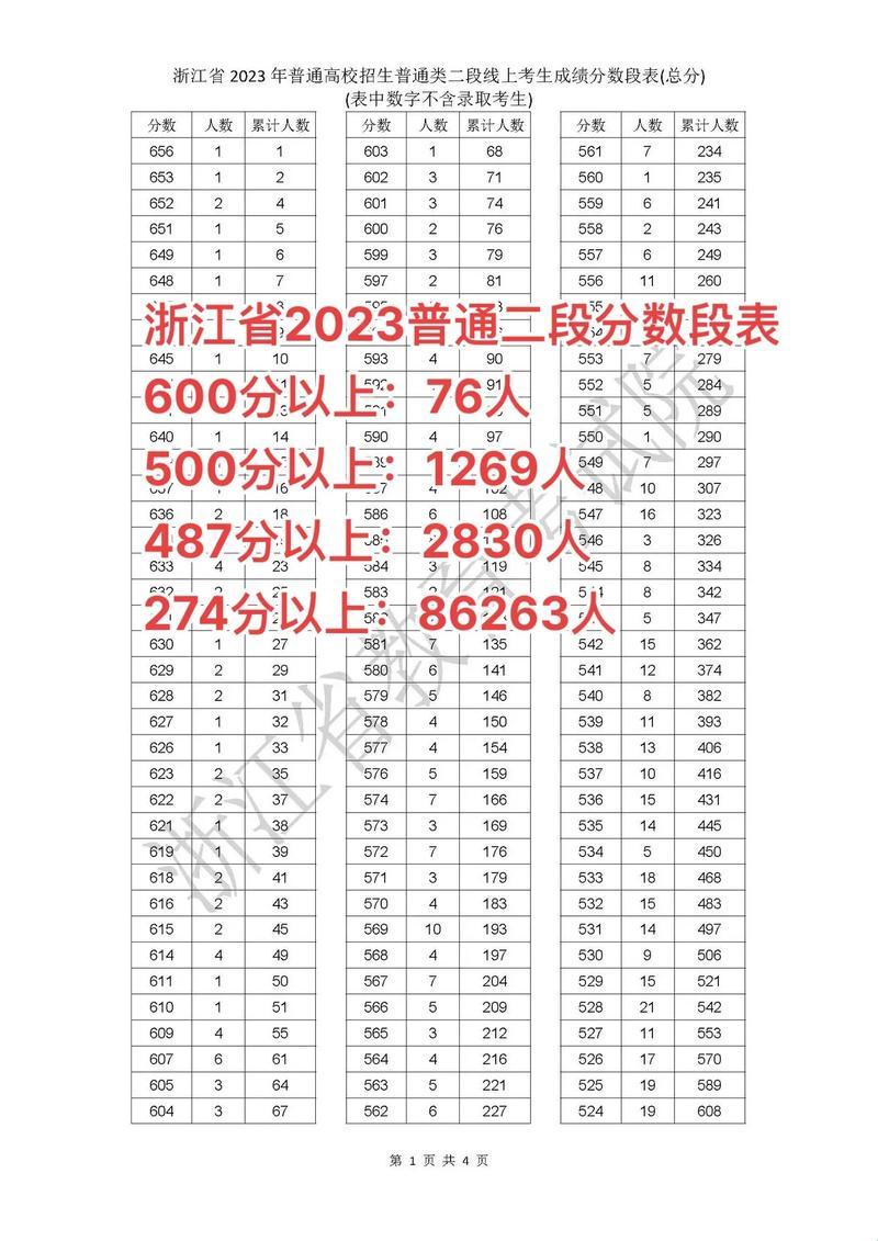 分数的迷宫：浙江省中考总分多少分2023