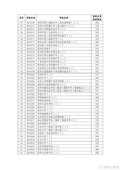 神秘的录取：深圳普高报道之旅