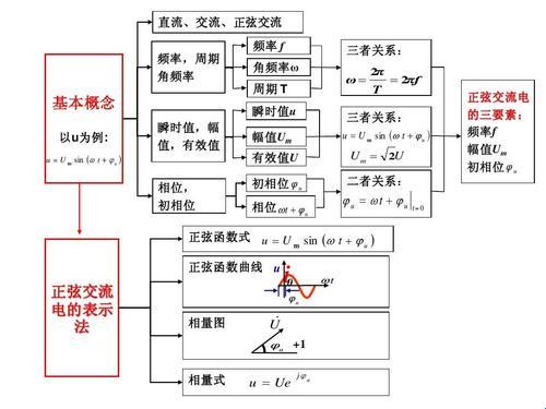 电路的基本知识：续航之旅