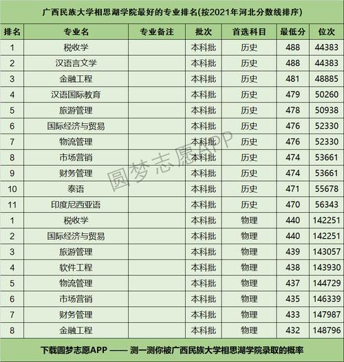 广西民族大学王牌专业排名：寻找独特的光芒