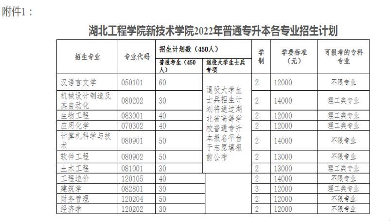 湖北工程学院最强专业：探秘学术殿堂的璀璨明珠