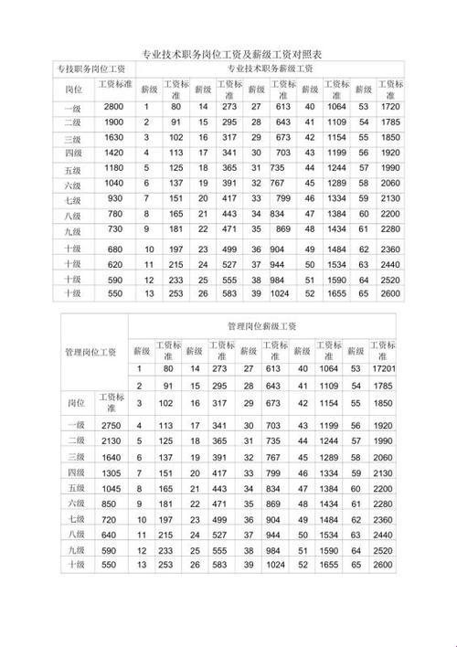 2023年三门峡市事业单位工资：揭秘背后的秘密