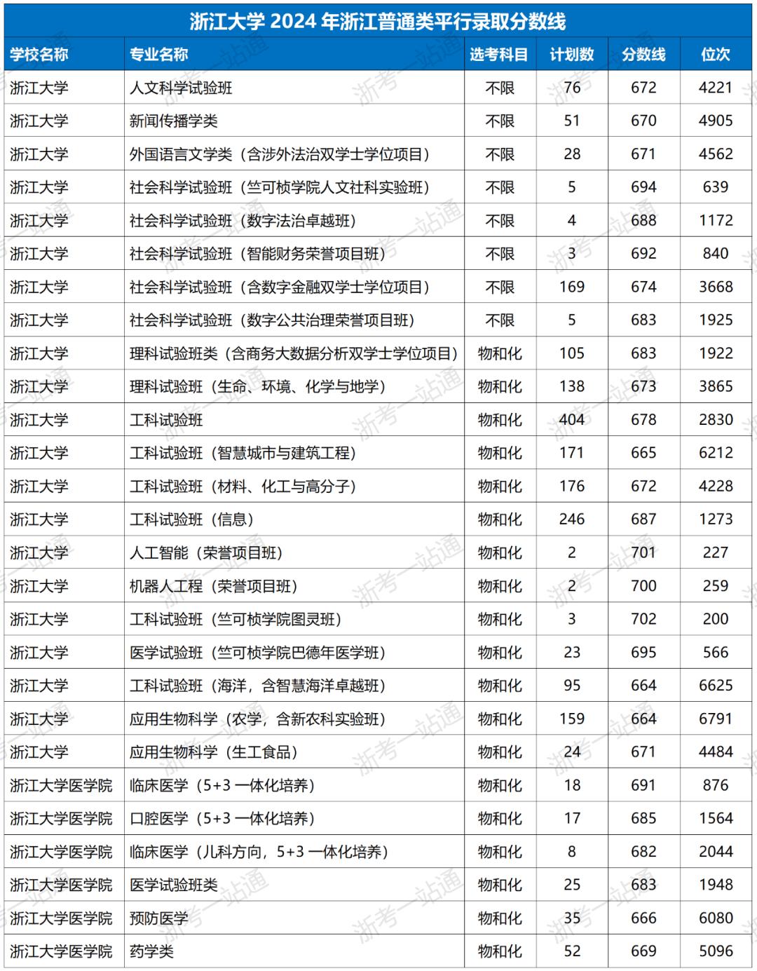 《2023：浙江大学分数线揭秘——未来的画卷缓缓展开》