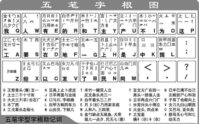 五笔字根背诵技巧：遭遇智慧与情感的碰撞