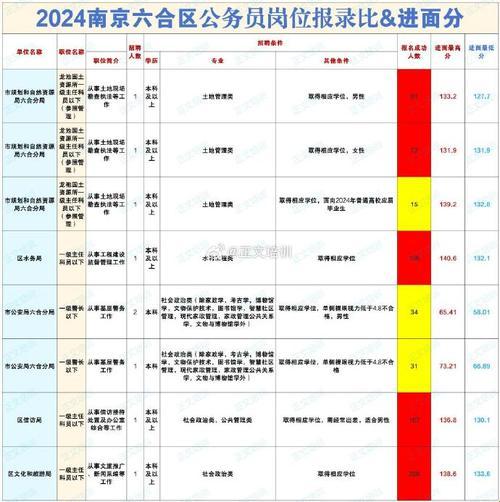 23年江苏省考职位表：揭开未来的序幕