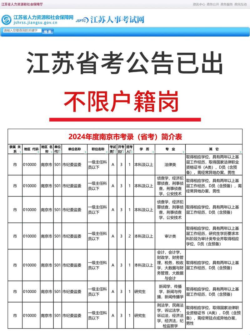 23年江苏省考职位表：揭开未来的序幕