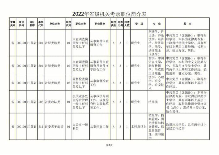 23年江苏省考职位表：揭开未来的序幕