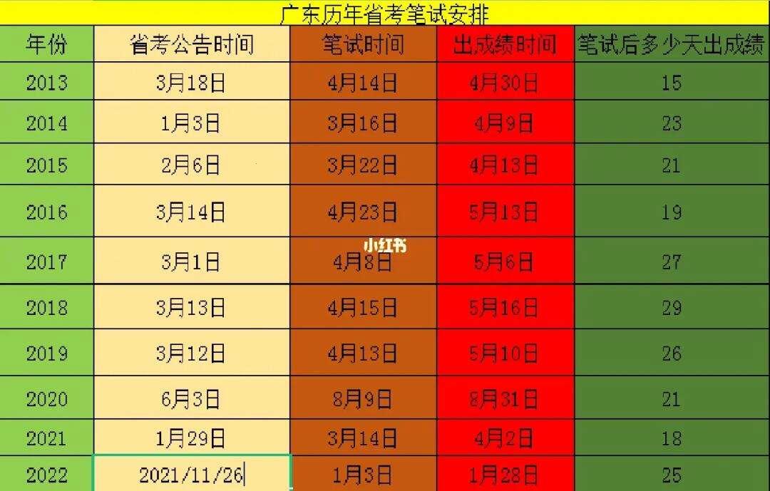 广东省考录用时间：拨开云雾，见明月