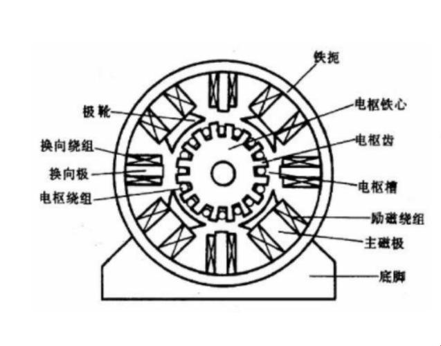 发电机结构图解：动力之源，智慧之作