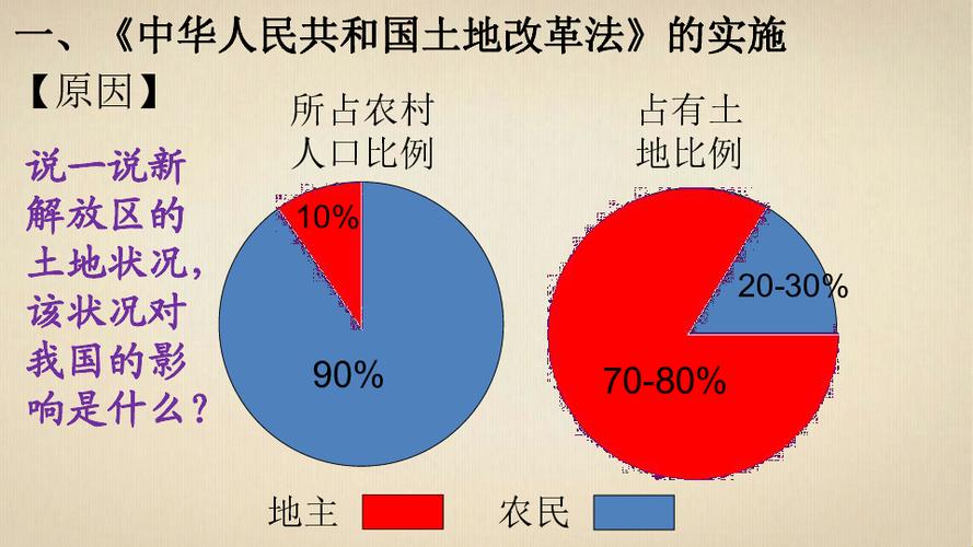 土地革命时期的分的两个时期：一次史无前例的惊现