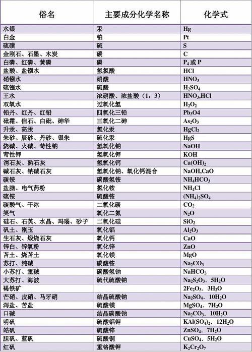 物质名词有哪些：揭下面纱，探秘世界