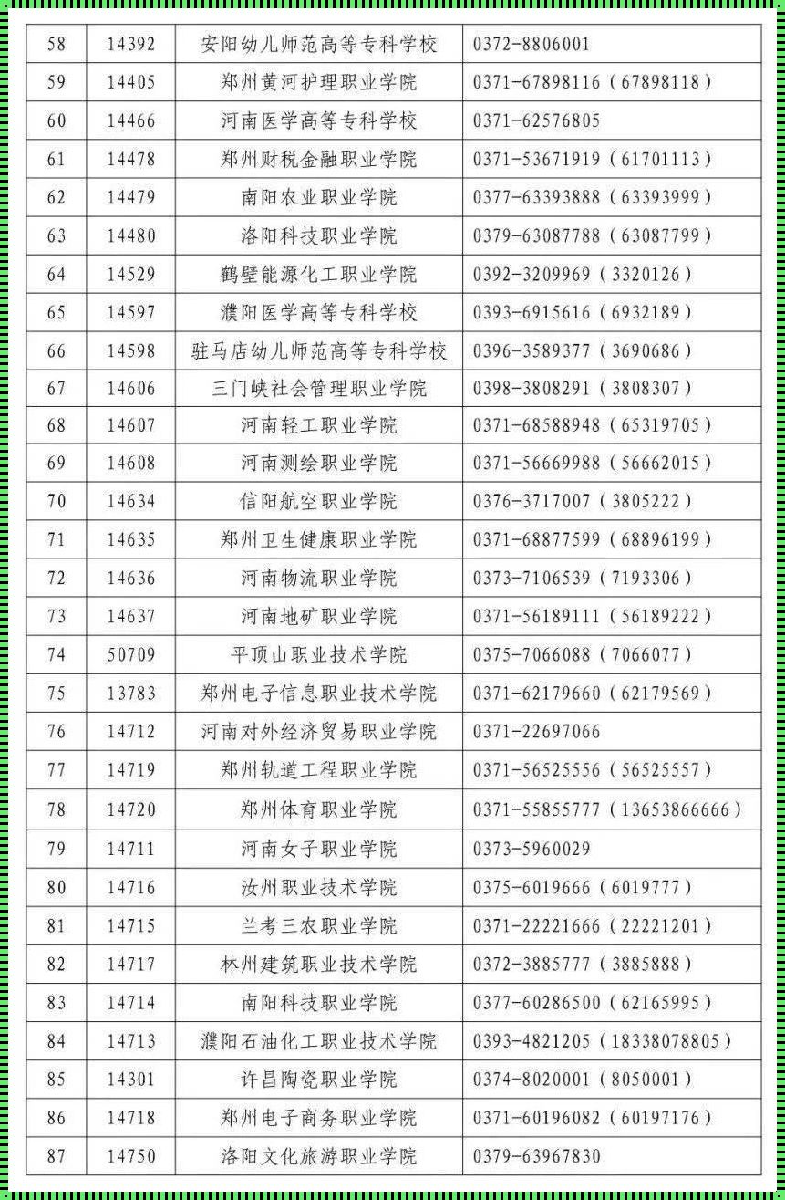 山西免试入学的大专学校 免考试全日制大专有哪些学校