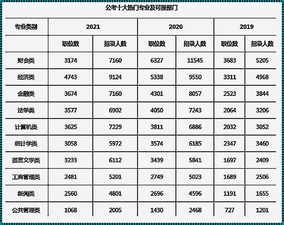 公务员考试要求专业吗（报考公务员有专业限制吗?）