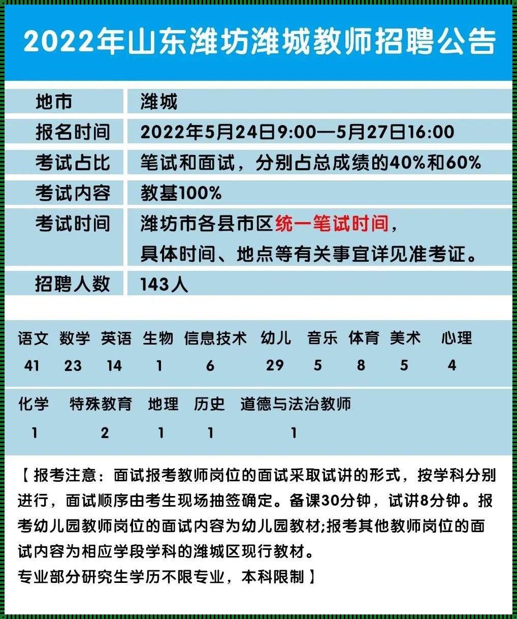 潍坊教师编制考试2022[山东省教师编制考试报名时间2022]