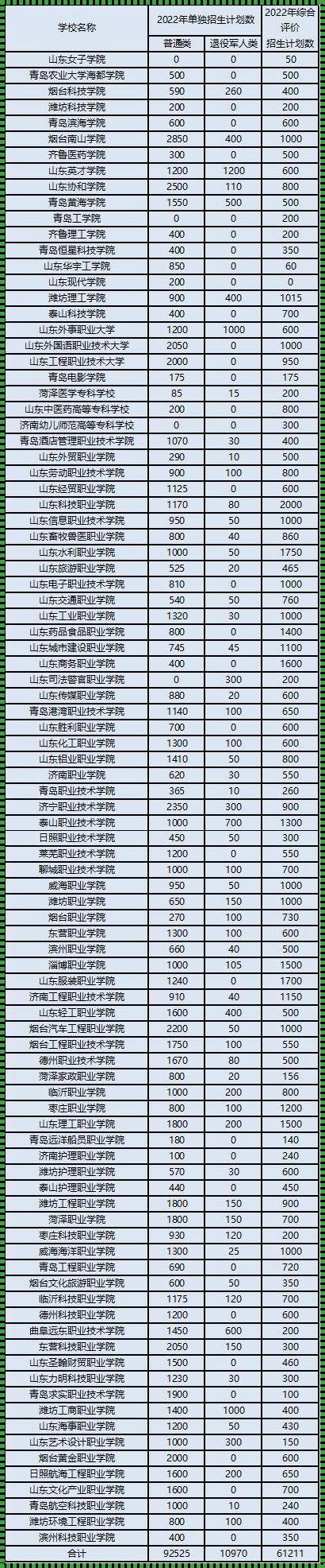 探寻山东：单招公办学校的学术之源