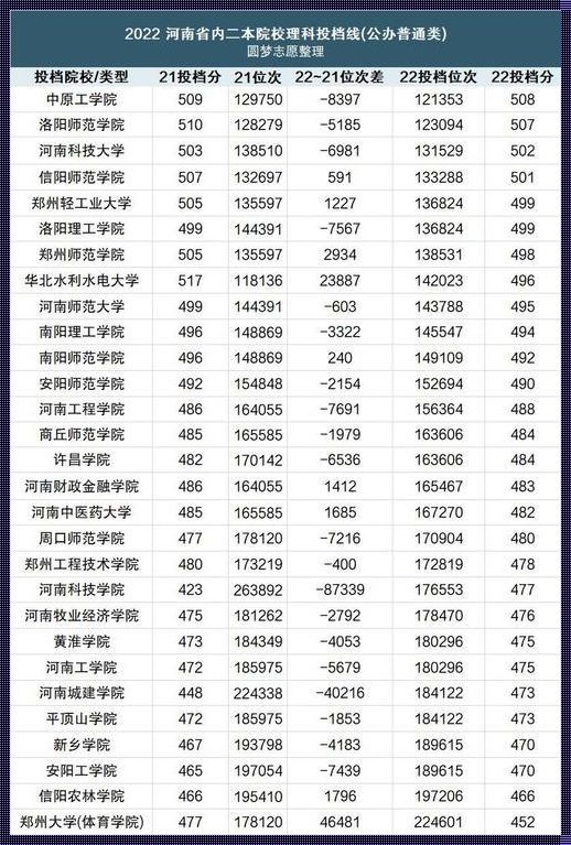 河南最差的二本学校（河南最差的公办二本学校）