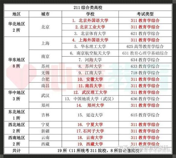 考研最容易的 211 大学：逆袭之路，惊现“考公”热潮！