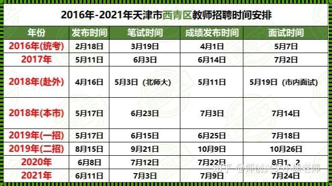 2022 年四川教师招聘考试时间揭晓，职业培训热潮重演